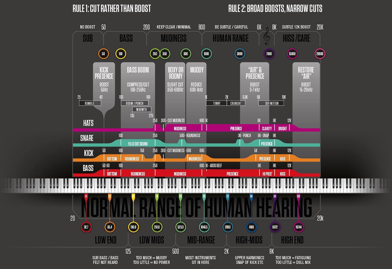 Mix-Freq-Infographic.jpg